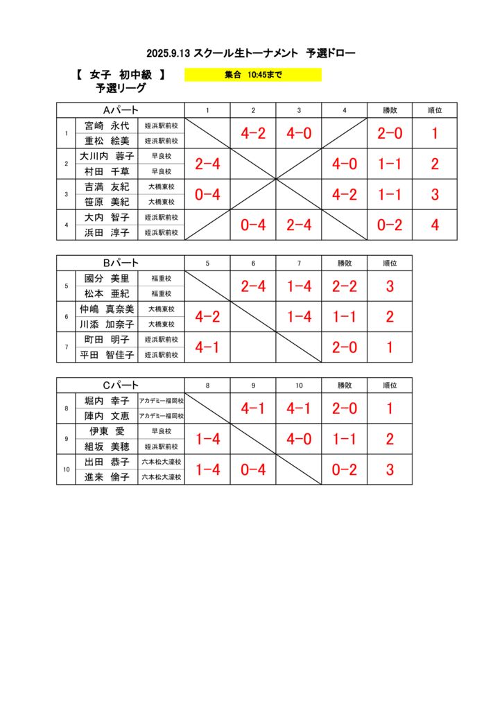 2025.9.13　ドロー掲示分(女子初中級予選結果)のサムネイル